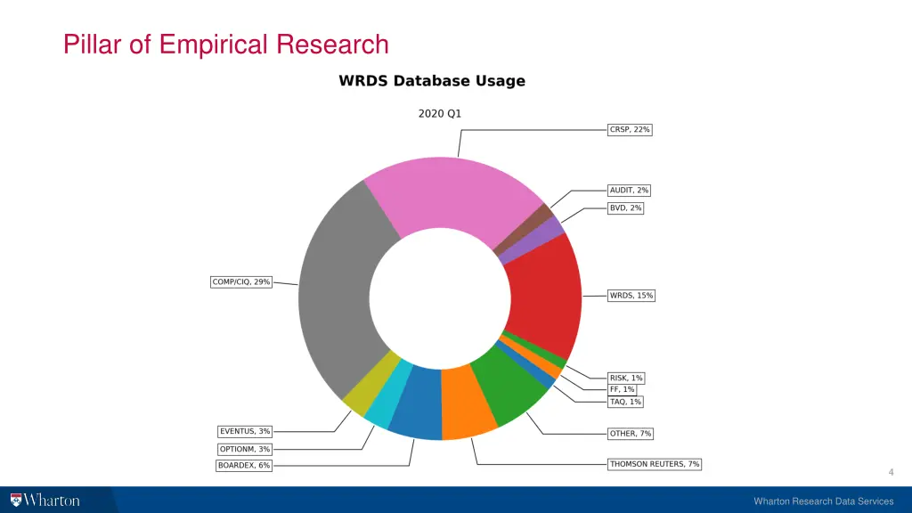 pillar of empirical research