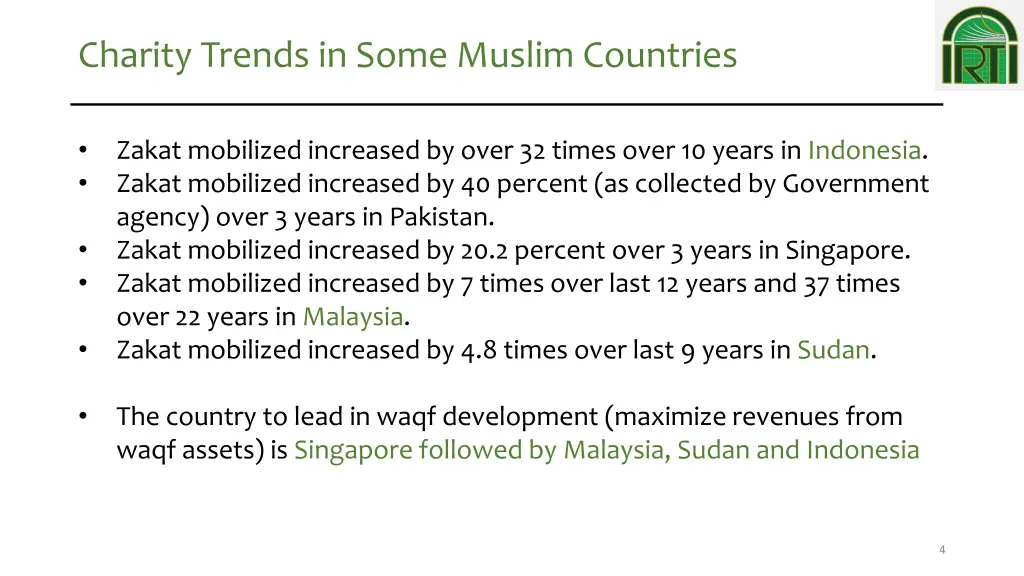 charity trends in some muslim countries