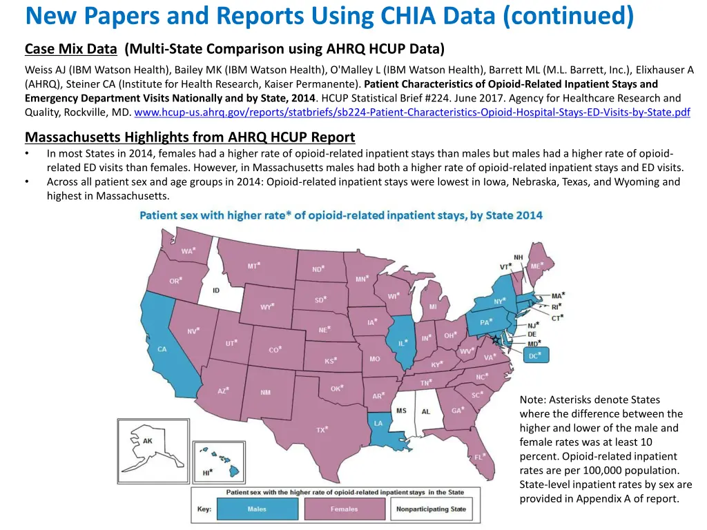 new papers and reports using chia data continued