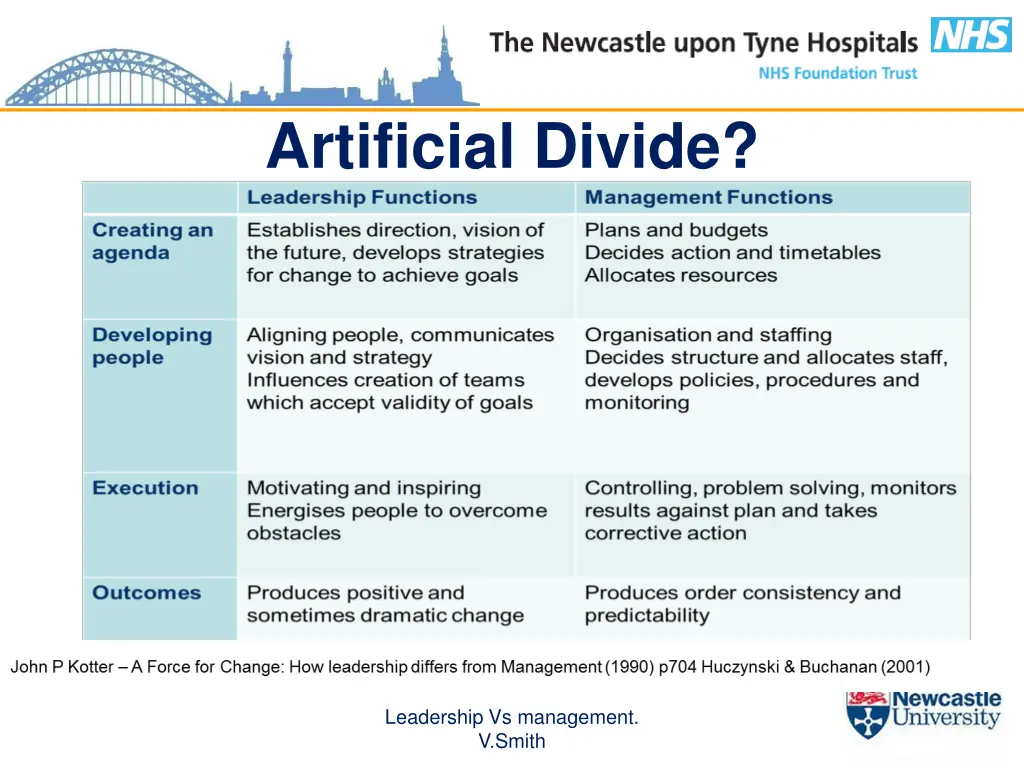 artificial divide