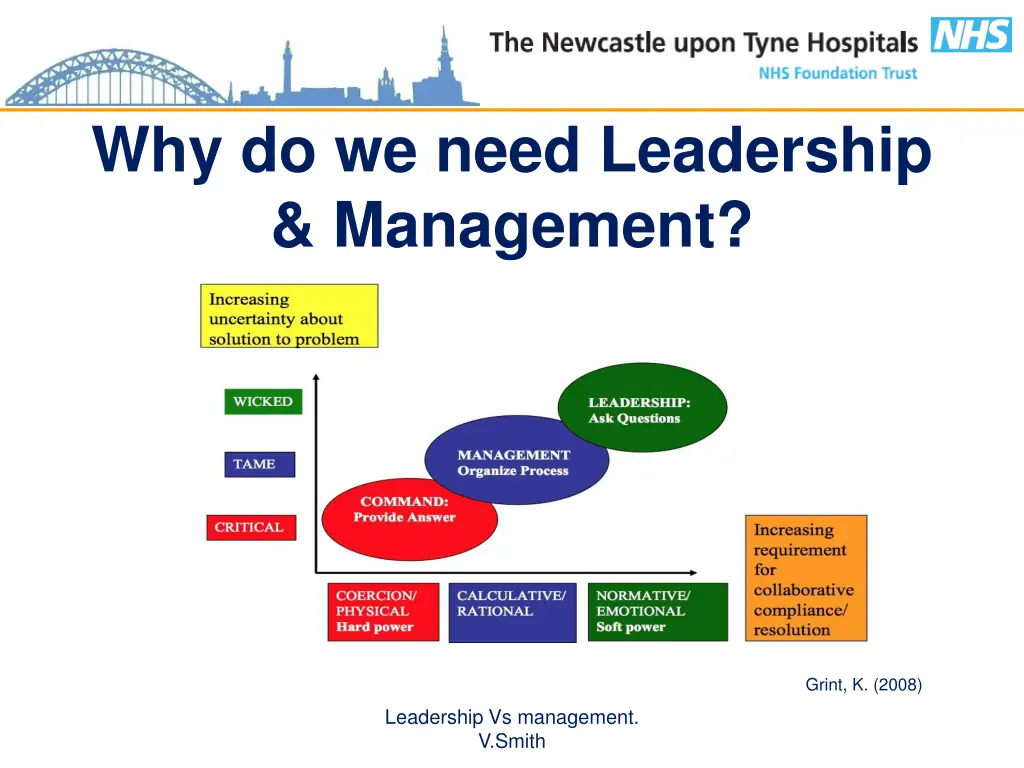 why do we need leadership management