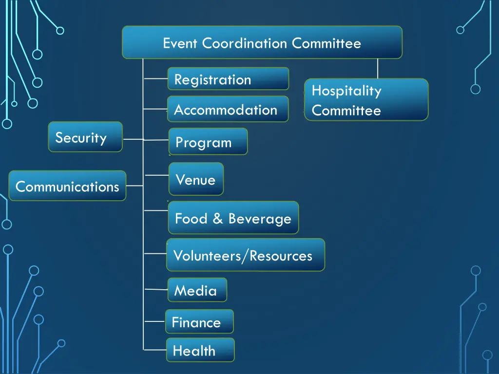 event coordination committee