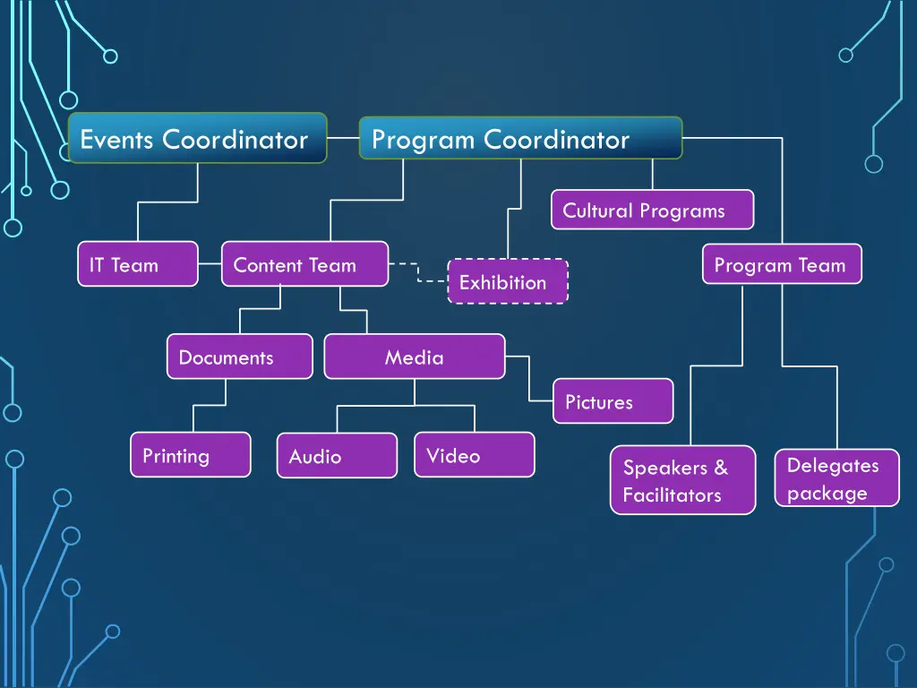 events coordinator 1