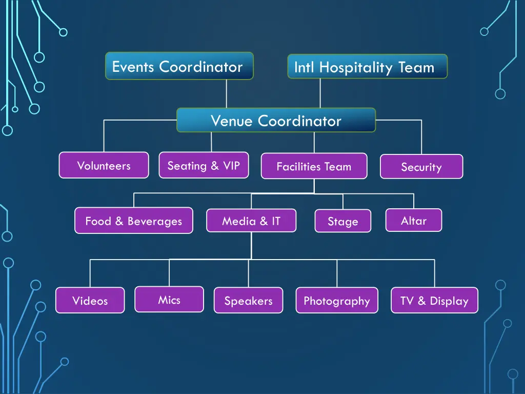 events coordinator 2