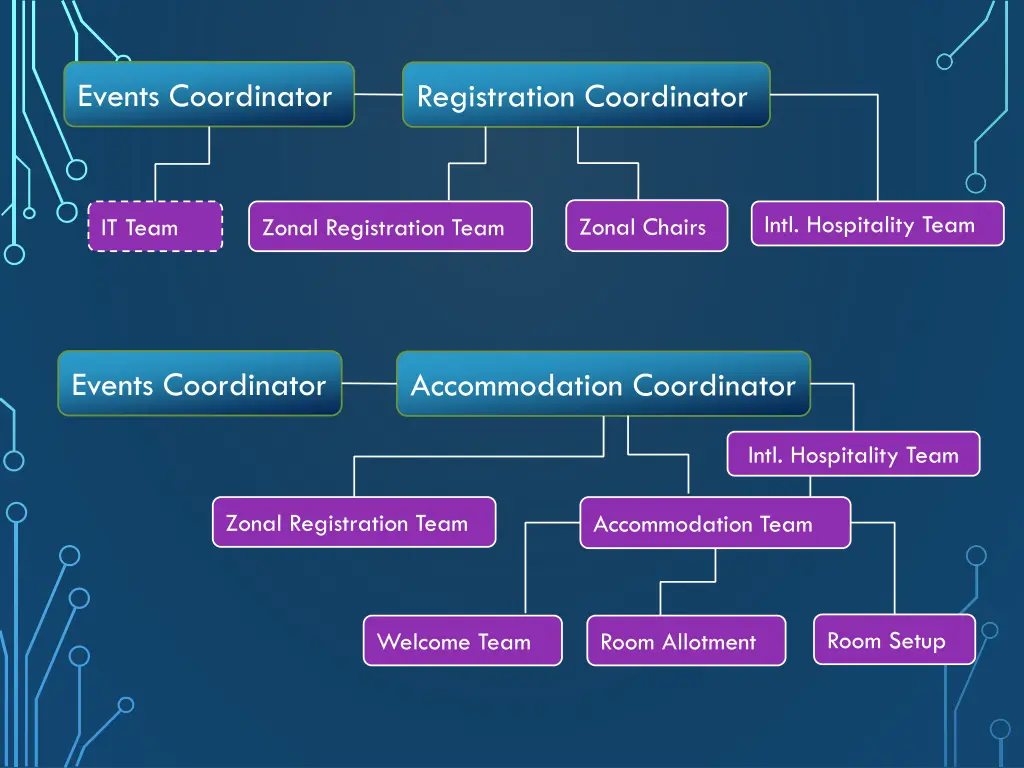 events coordinator