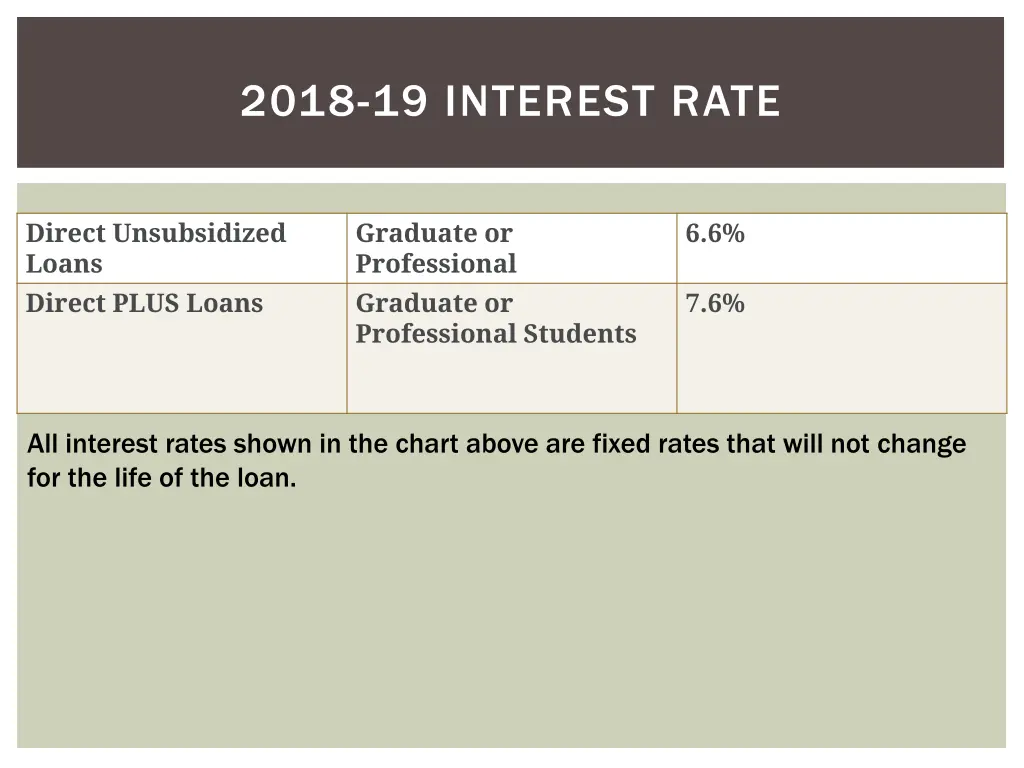 2018 19 interest rate