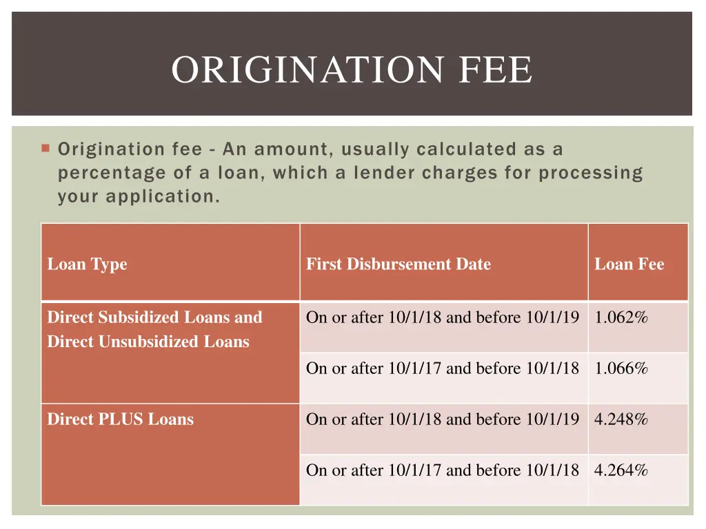 origination fee