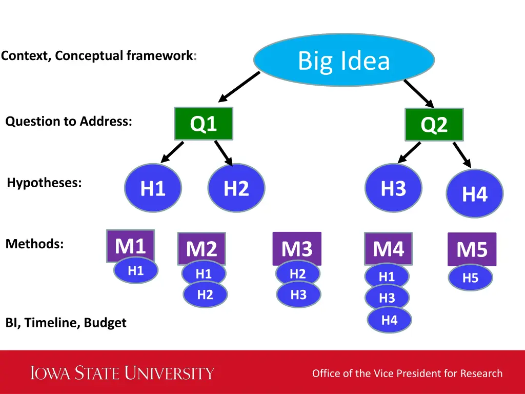 big idea