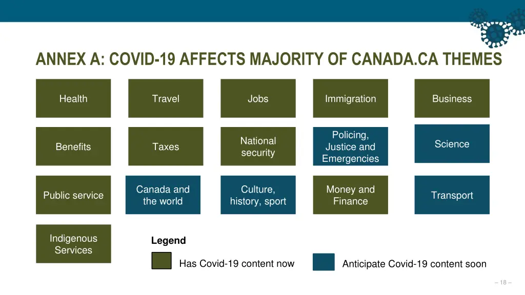 annex a covid 19 affects majority of canada