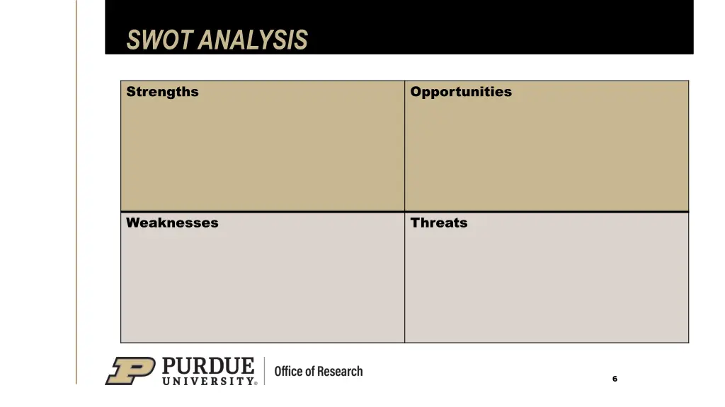 swot analysis