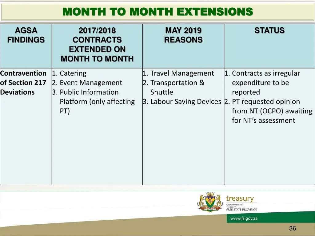month to month extensions month to month