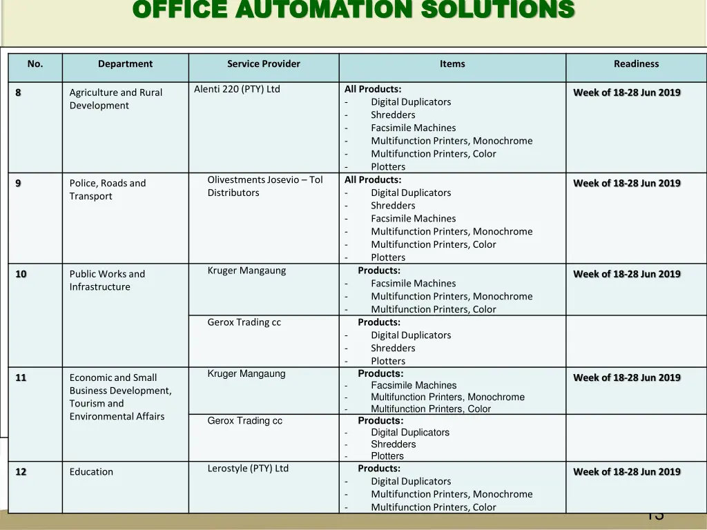 office automation solutions office automation 2