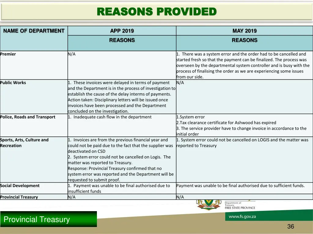 reasons provided reasons provided 1