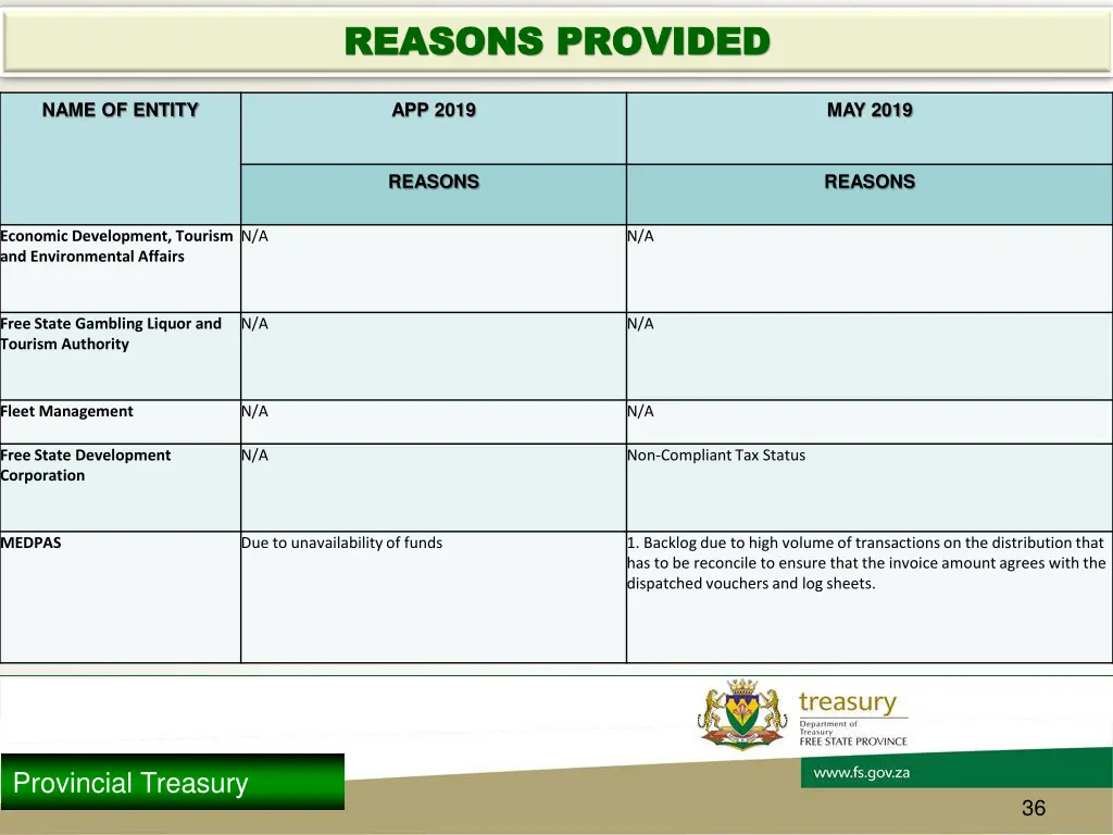 reasons provided reasons provided 2