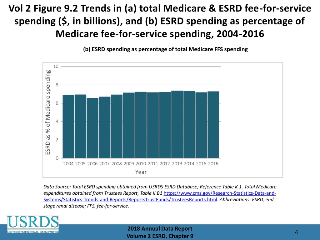 vol 2 figure 9 2 trends in a total medicare esrd 1