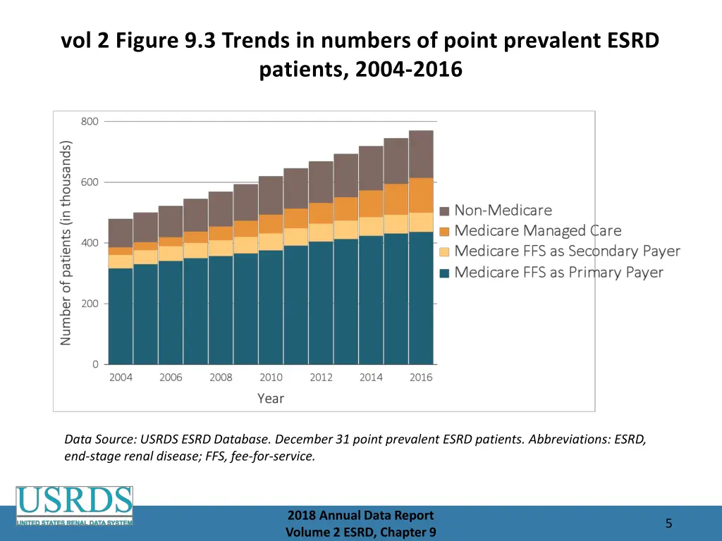 vol 2 figure 9 3 trends in numbers of point