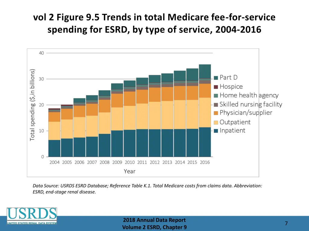 vol 2 figure 9 5 trends in total medicare