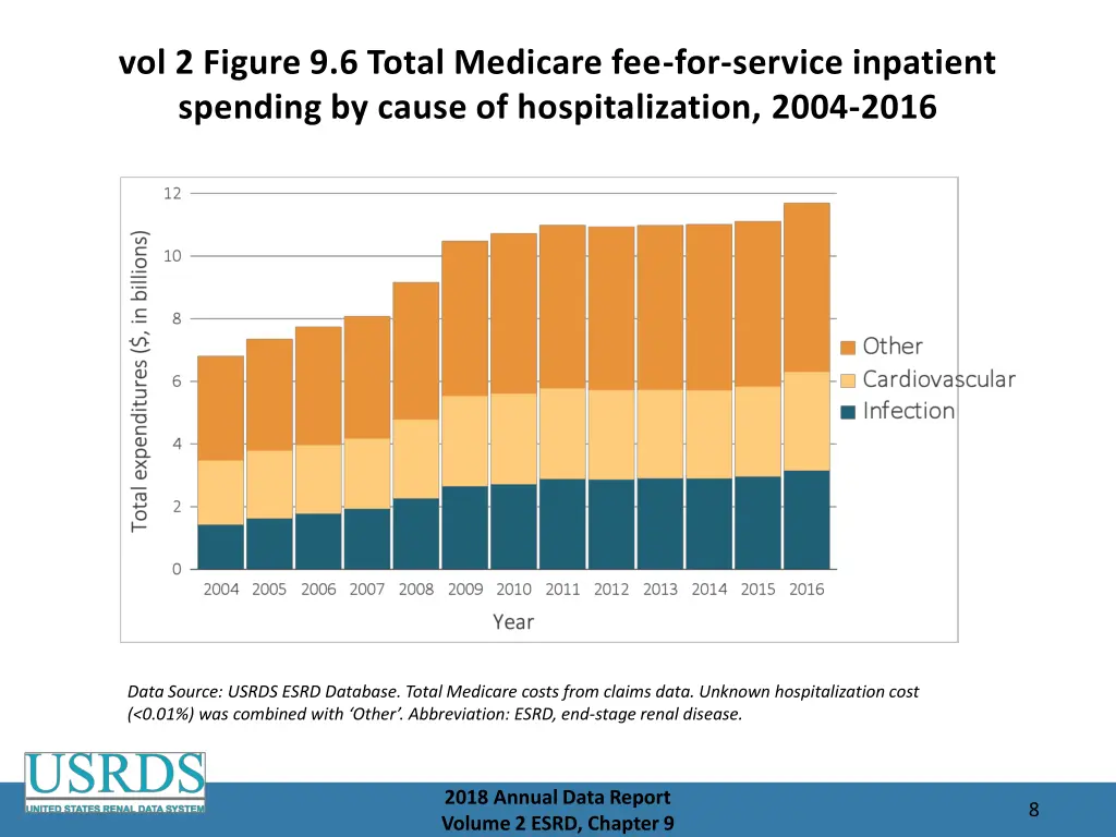 vol 2 figure 9 6 total medicare fee for service