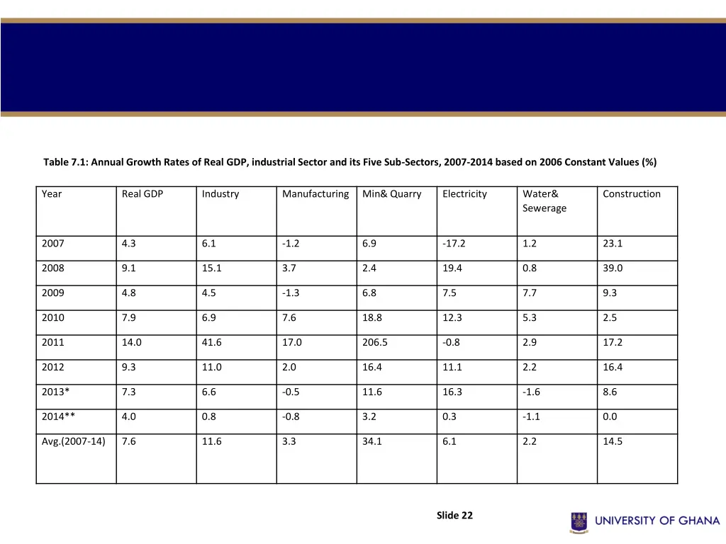 table 7 1 annual growth rates of real