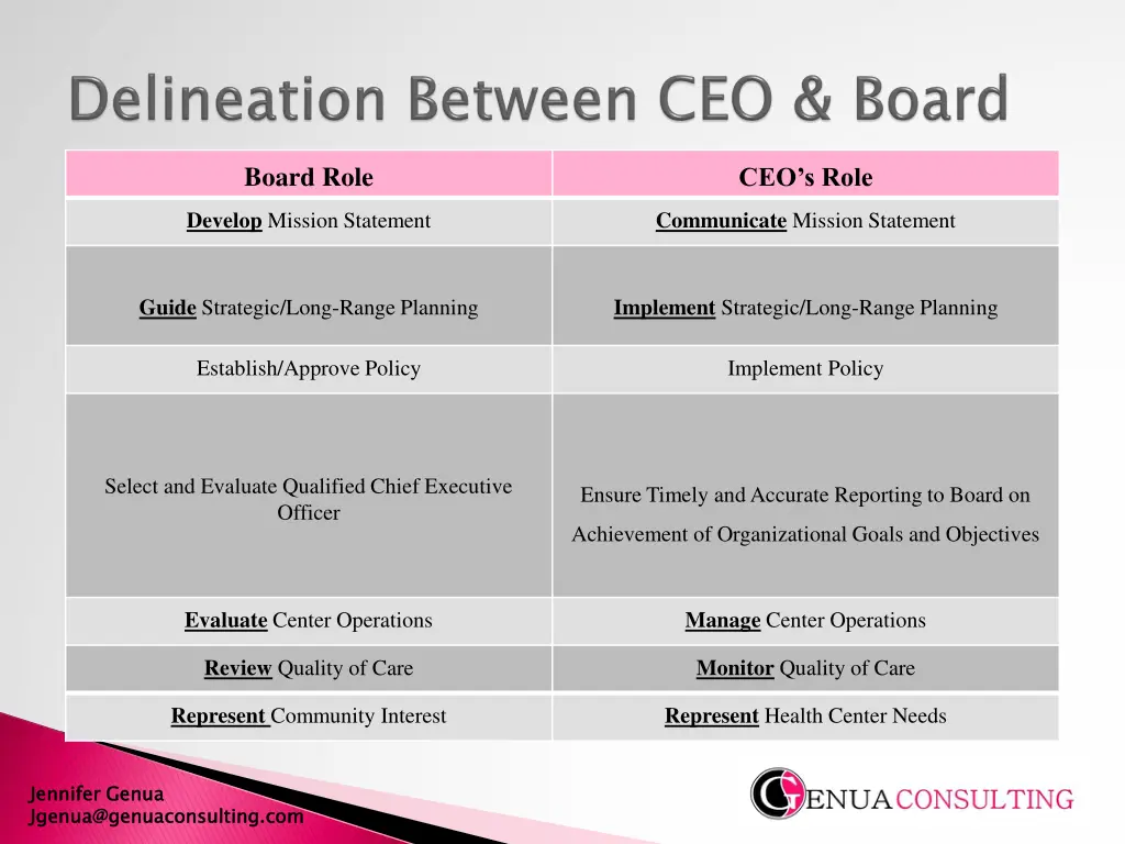 board role