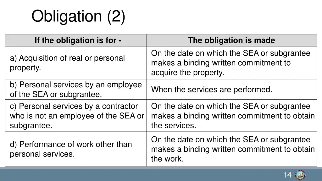 obligation 2