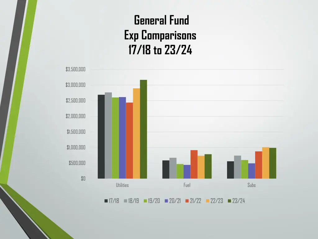 general fund exp comparisons 17 18 to 23 24 1