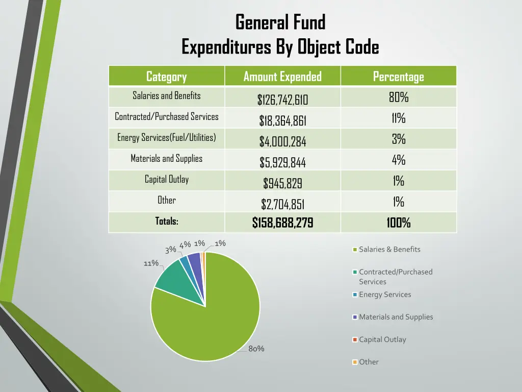 general fund