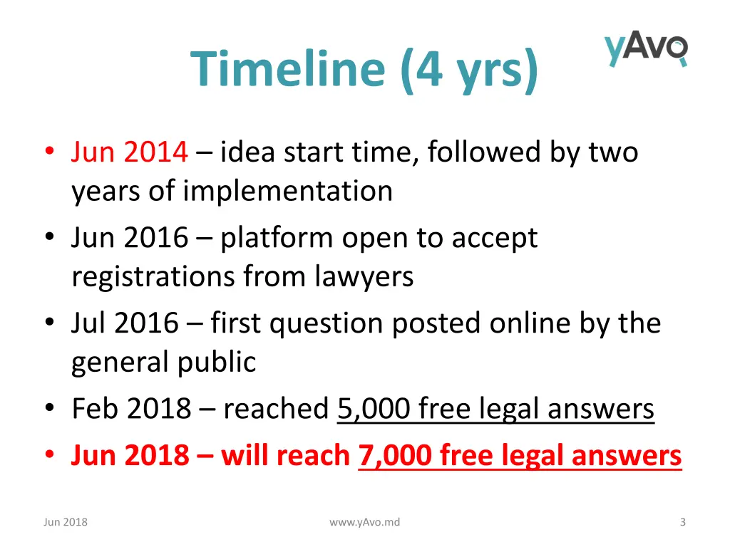 timeline 4 yrs