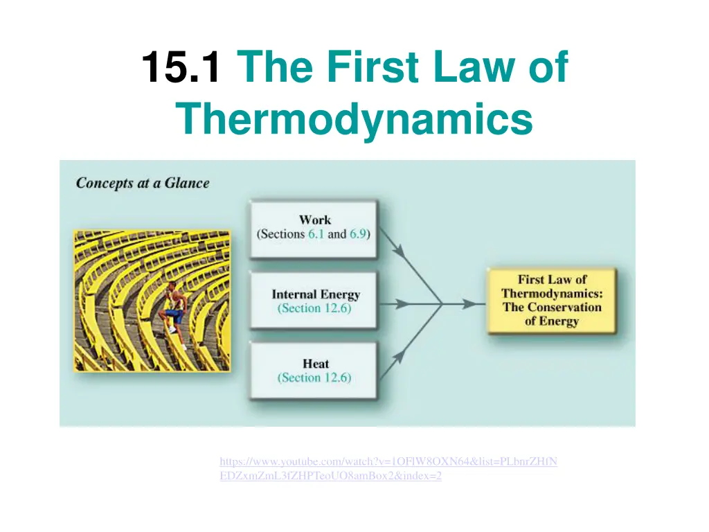 15 1 the first law of thermodynamics