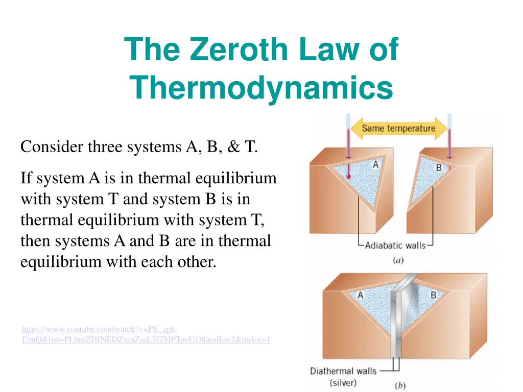 the zeroth law of thermodynamics