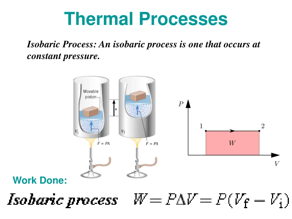 thermal processes