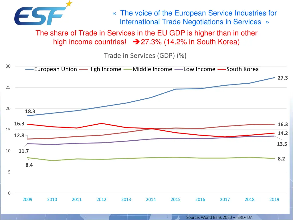 the voice of the european service industries 1