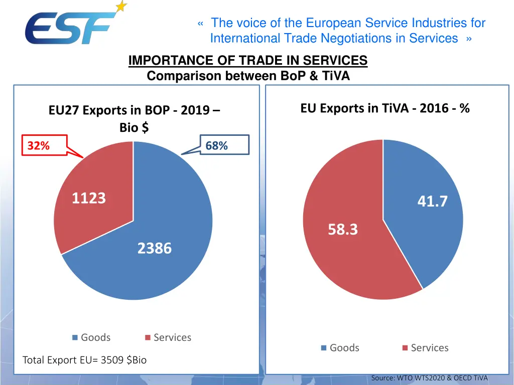 the voice of the european service industries 2
