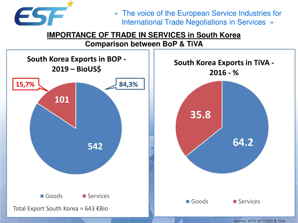 the voice of the european service industries 3
