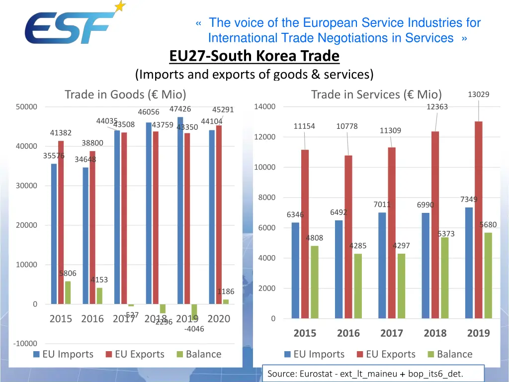 the voice of the european service industries 4