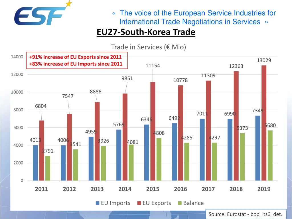 the voice of the european service industries 5