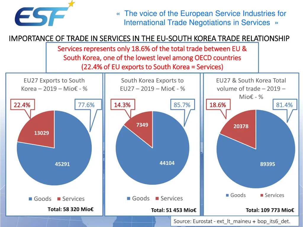 the voice of the european service industries 6