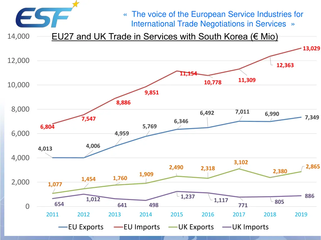 the voice of the european service industries 7