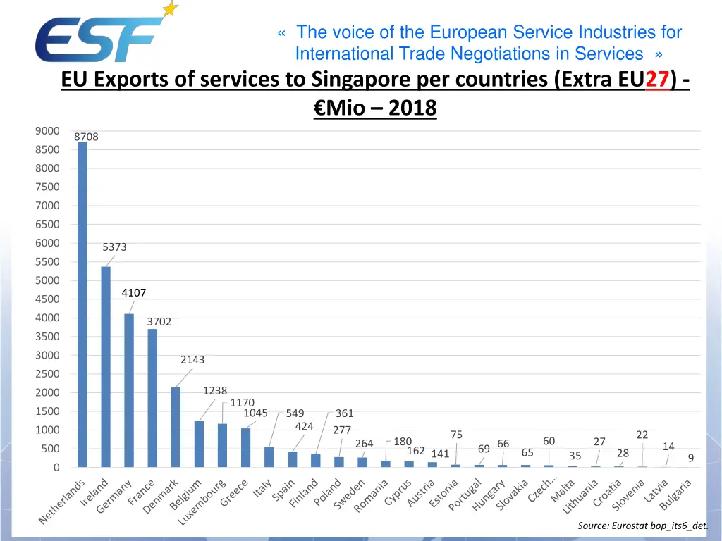 the voice of the european service industries 9