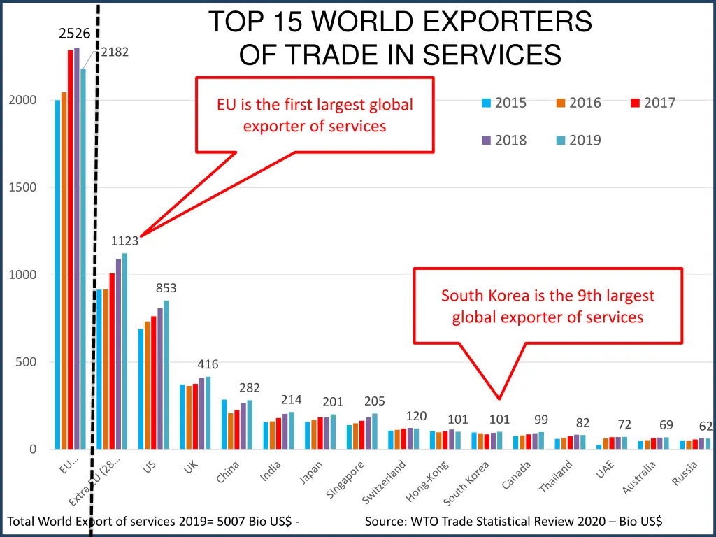 top 15 world exporters