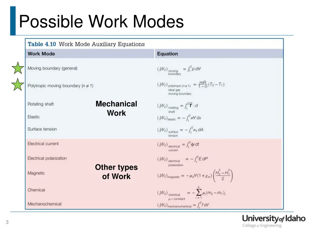 possible work modes
