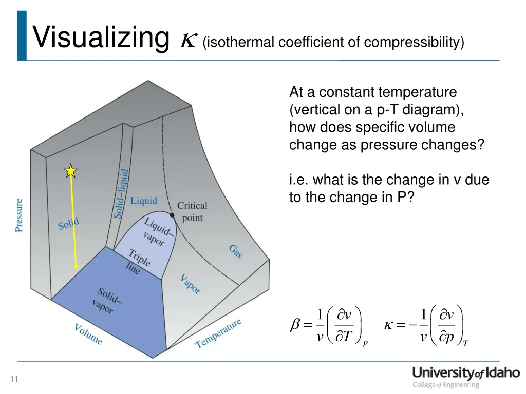 visualizing isothermal coefficient