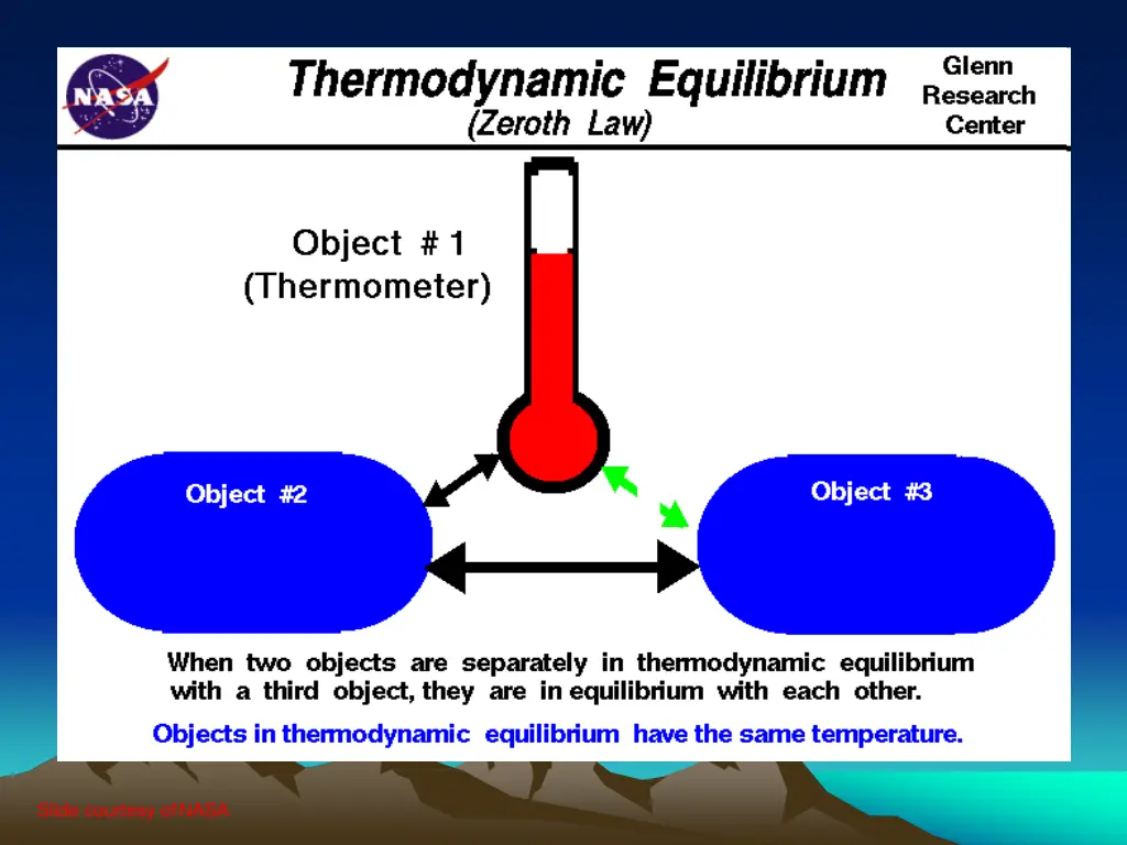 slide courtesy ofnasa 2