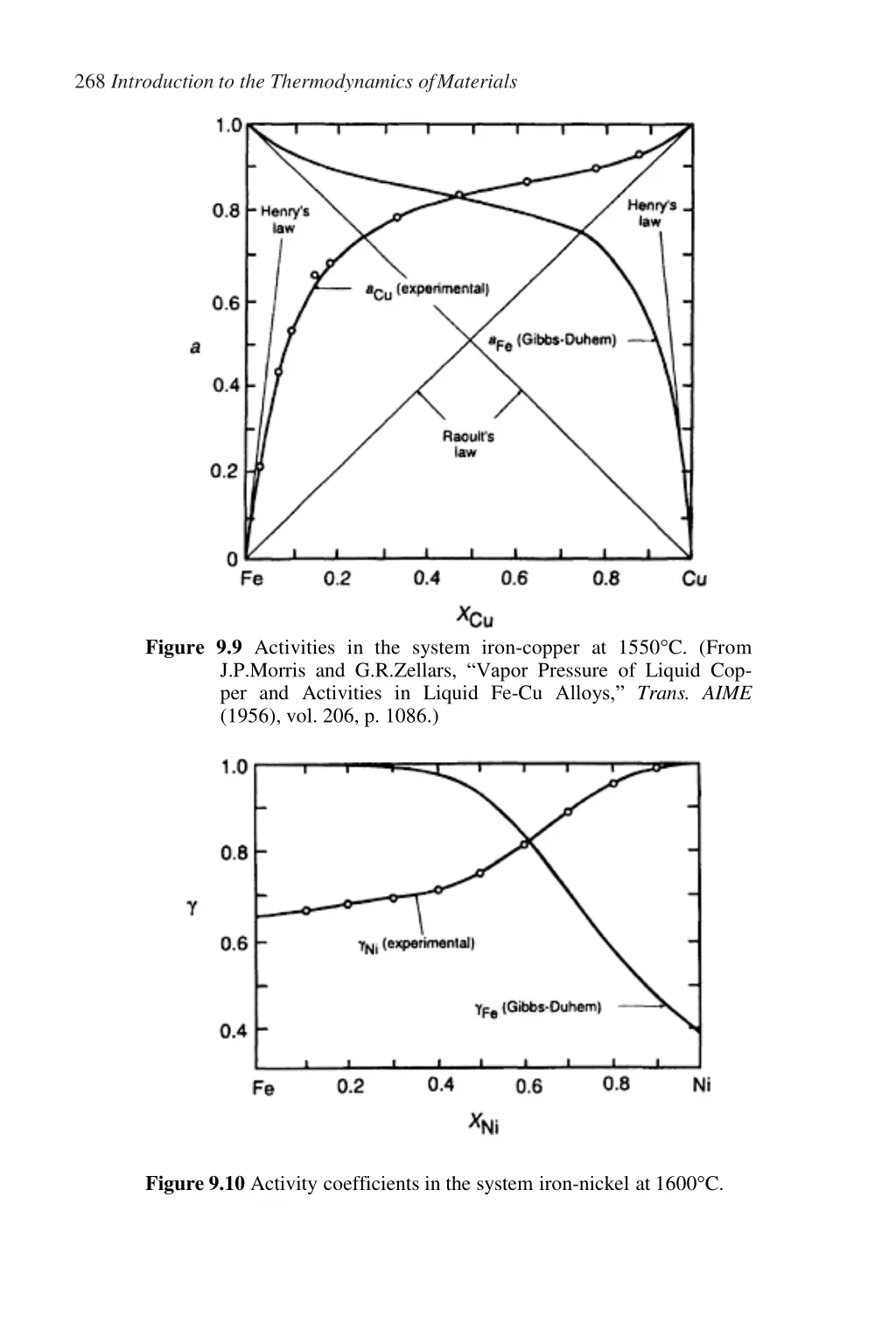 268 introduction to the thermodynamics ofmaterials