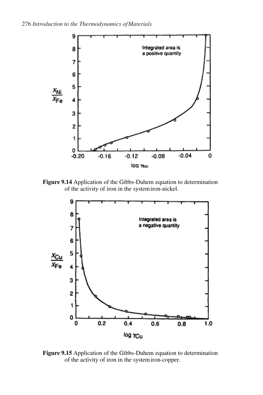 276 introduction to the thermodynamics ofmaterials
