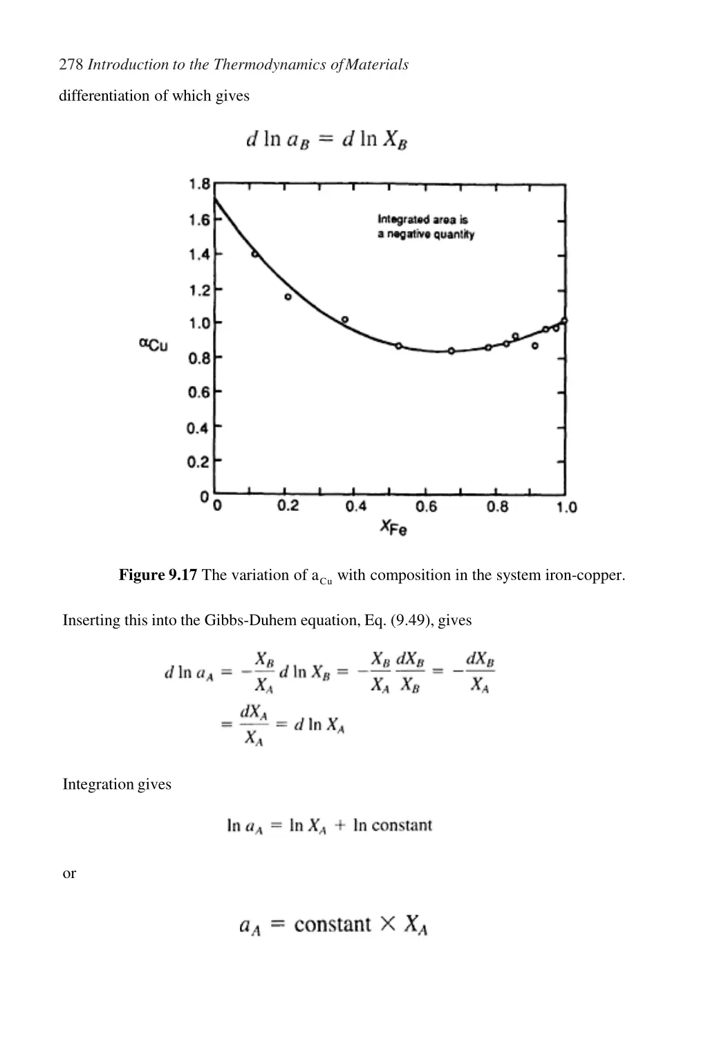 278 introduction to the thermodynamics ofmaterials