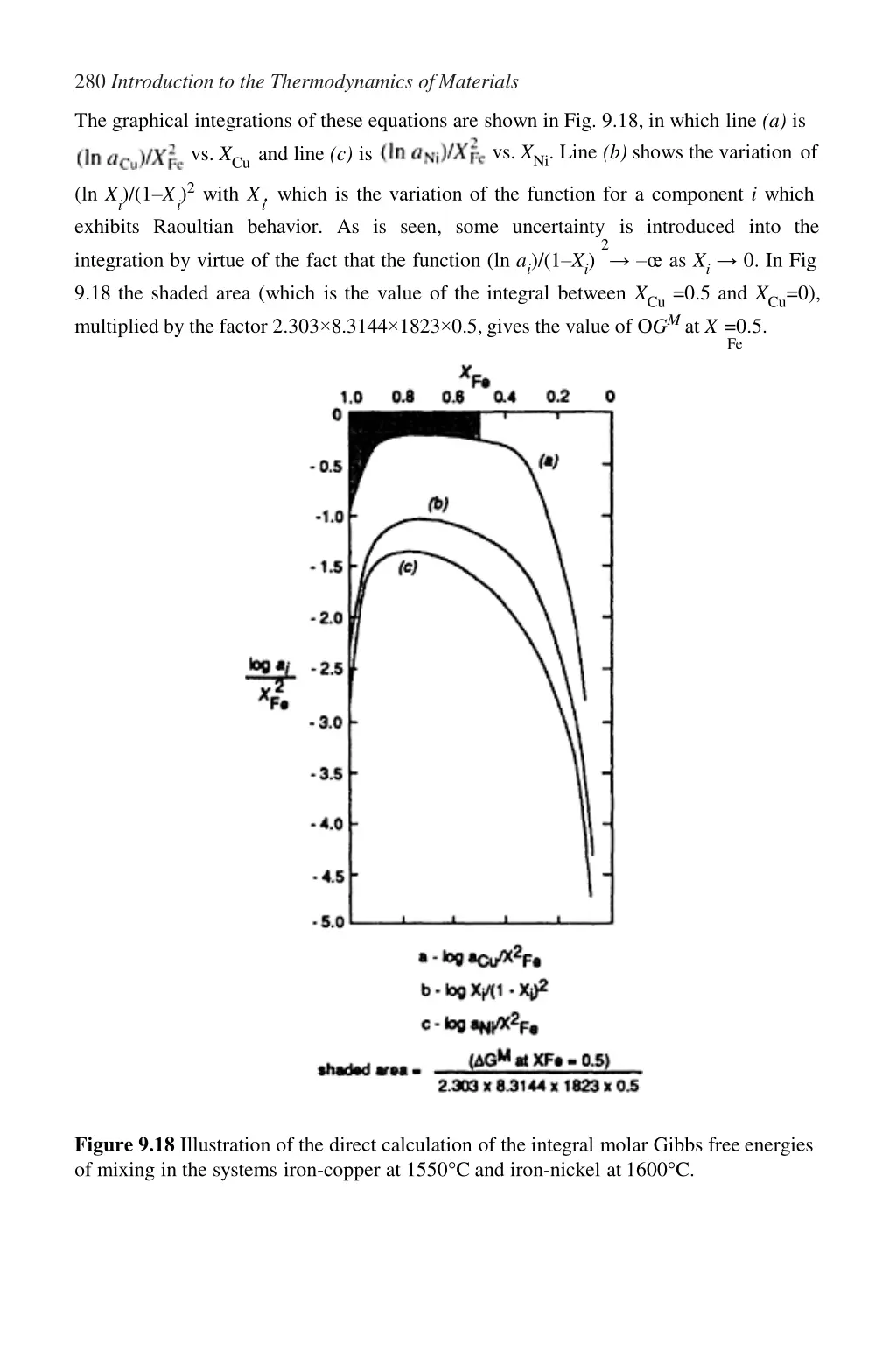 280 introduction to the thermodynamics ofmaterials