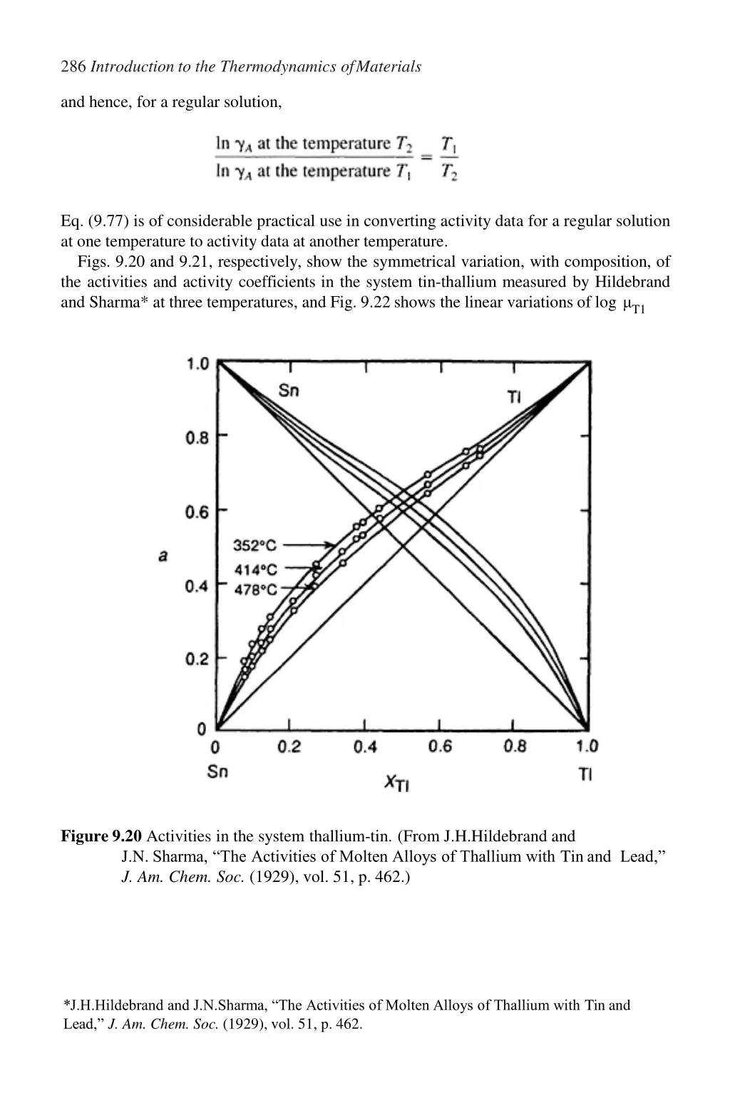 286 introduction to the thermodynamics ofmaterials