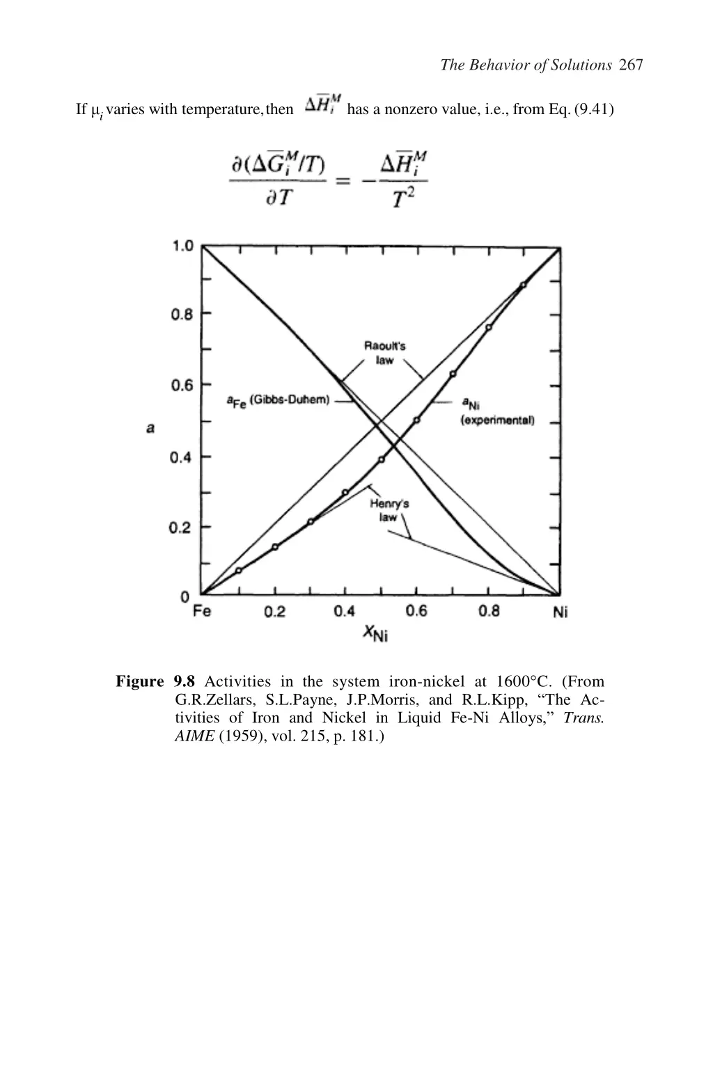 the behavior of solutions 267