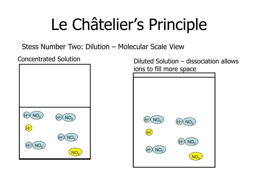le ch telier s principle 4